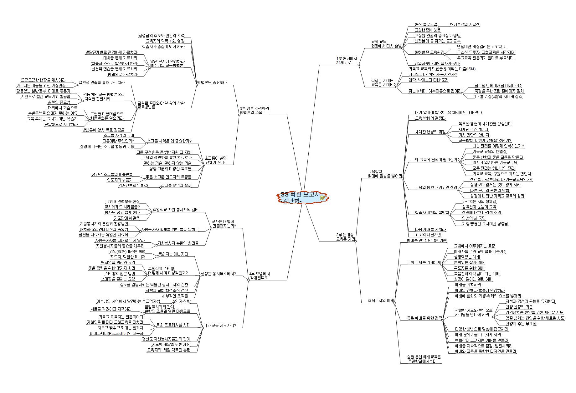 SS 혁신 보고서 이미지