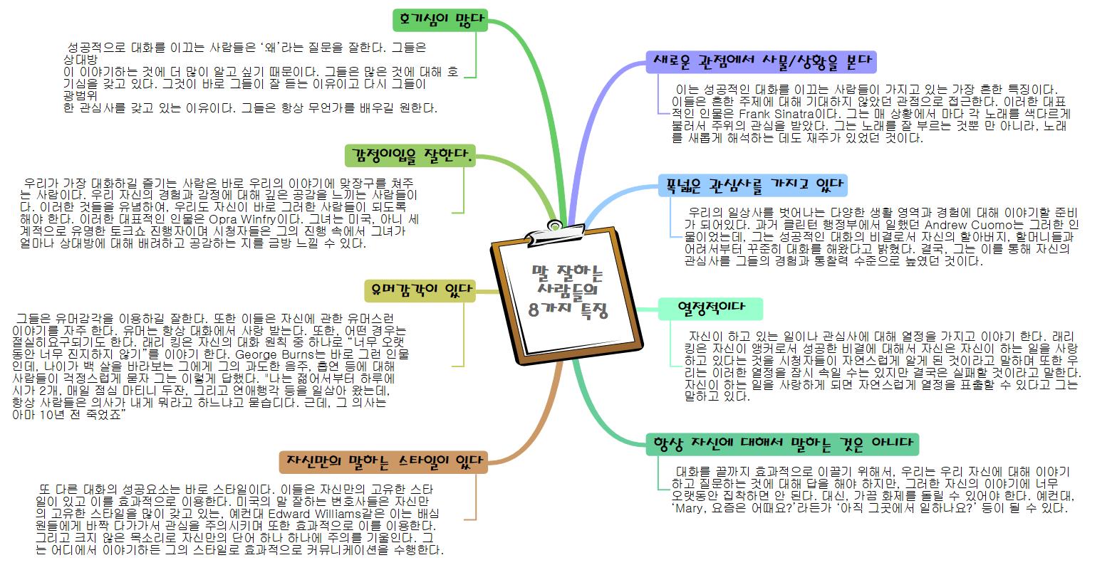 말잘하는 사람들의 8가지 특징 이미지