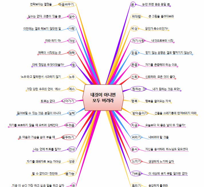 내것이 아니면 모두 버려라 이미지