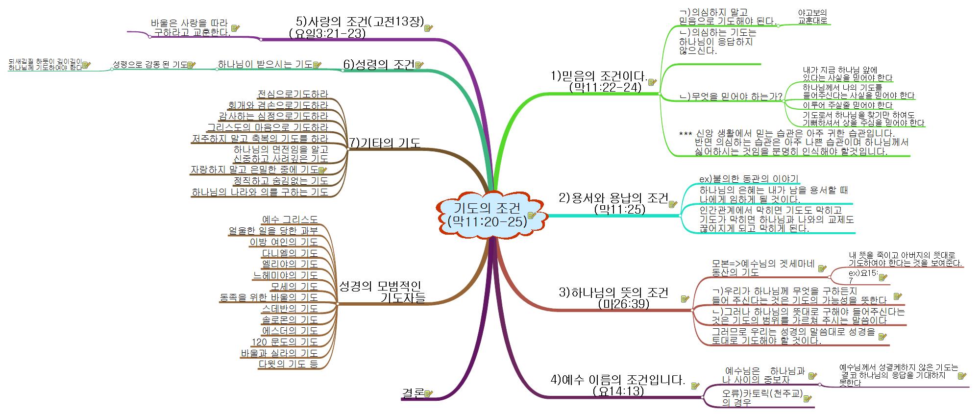 기도의 조건 이미지