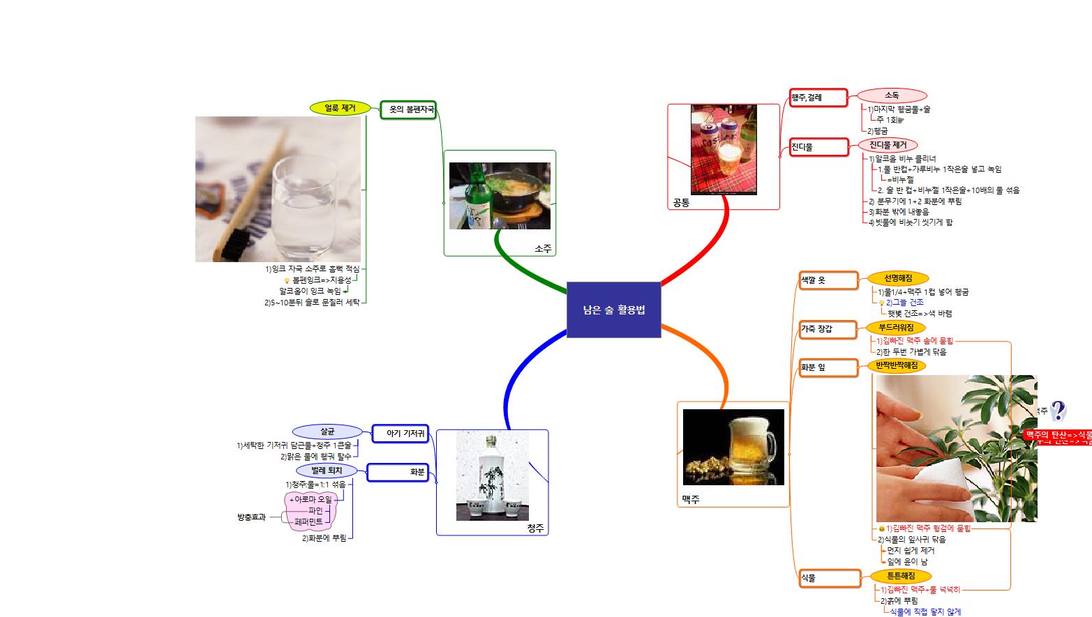 남은 술 활용법 이미지