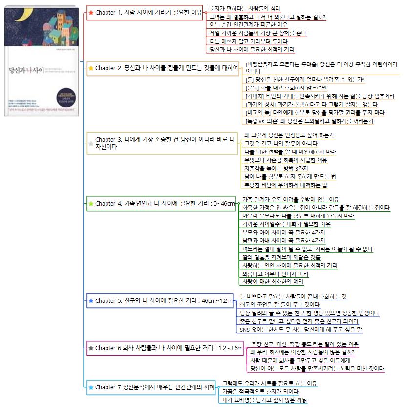 당신과+나+사이 이미지