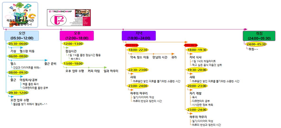 이동우의 하루 24시간 100배 즐기기   이미지