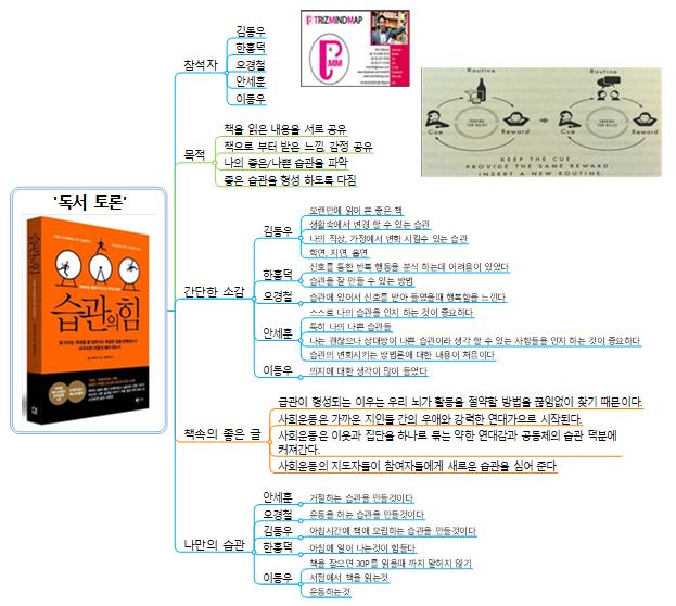 습관의 힘  독서 토론 이미지