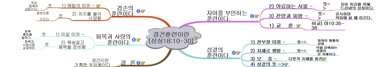경건훈련이란 이미지
