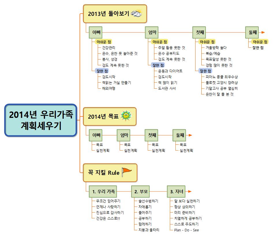 2013년 우리 가족계획세우기 이미지