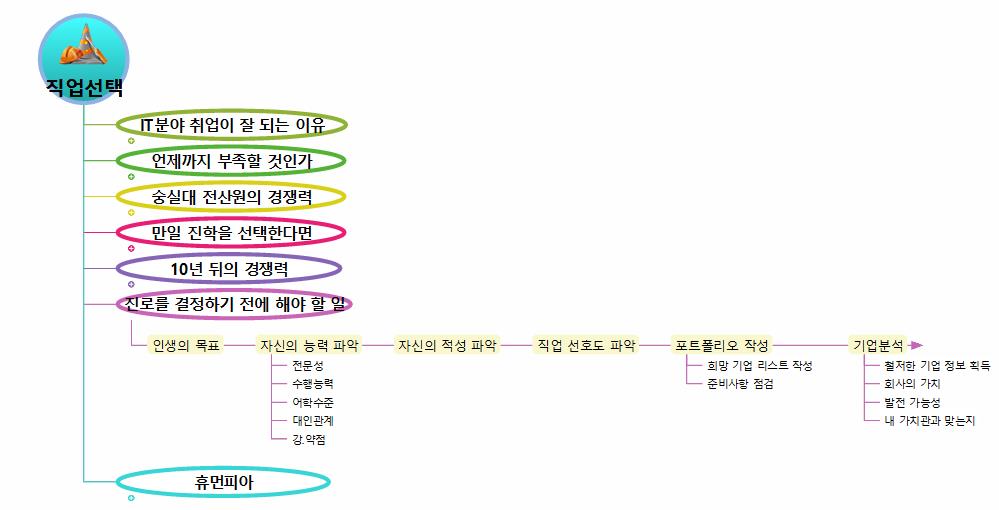 직업선택(0) 이미지