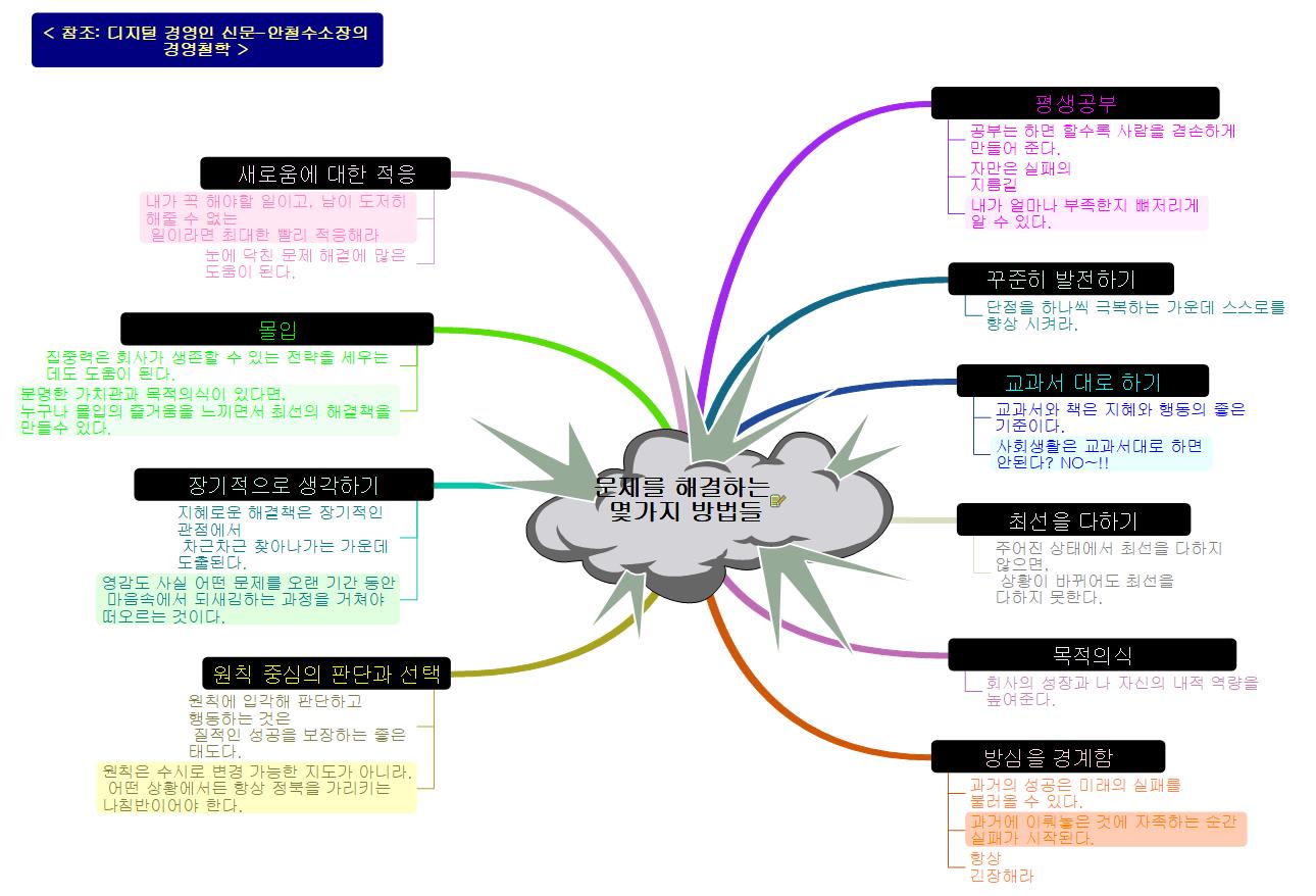 문제를_해결하는__몇가지_방법들 이미지