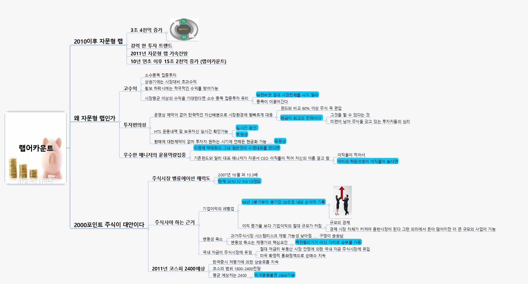 자문사랩설명 이미지