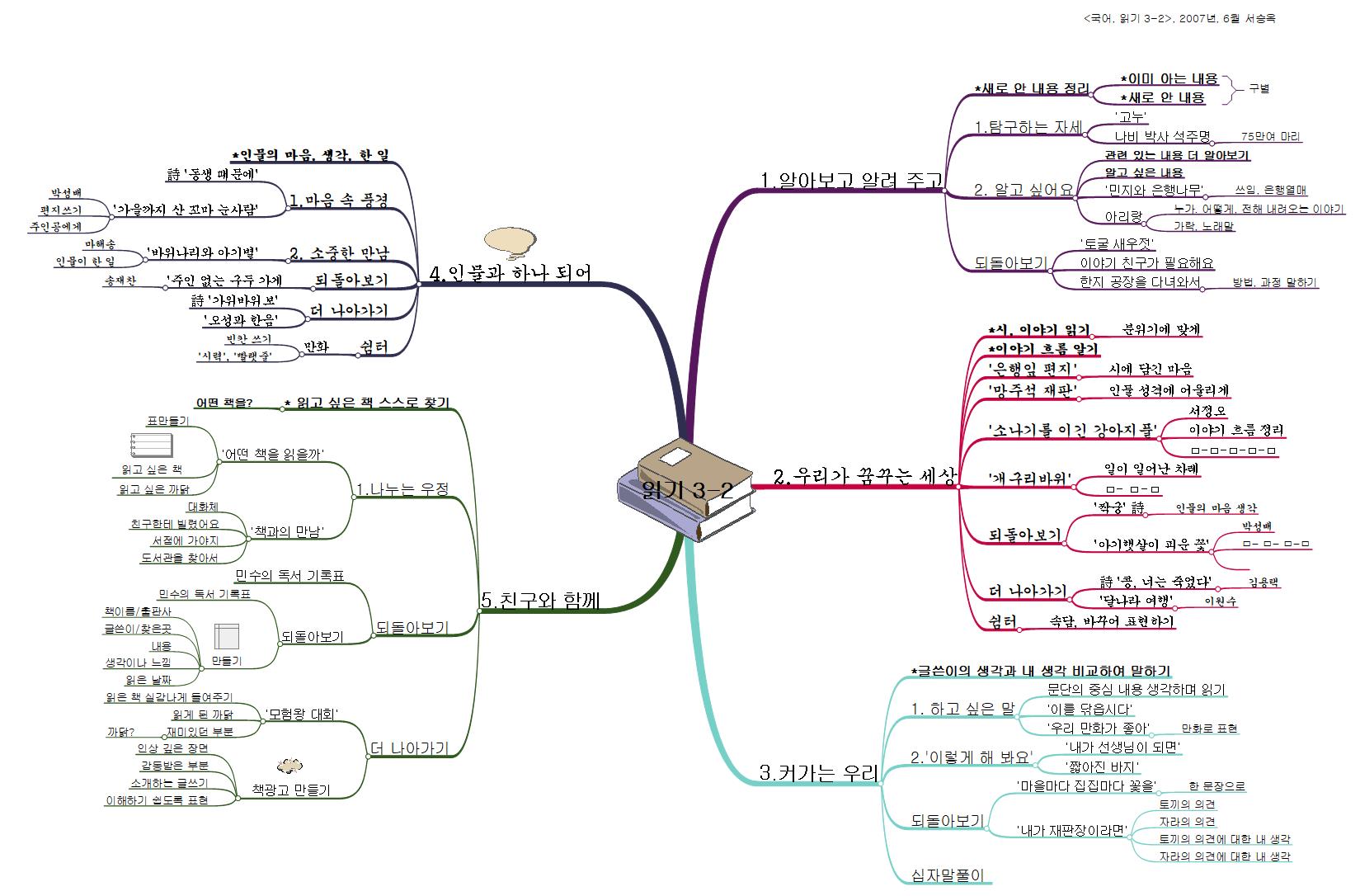 서승옥_읽기32 이미지
