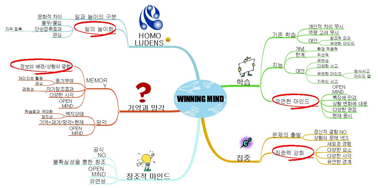 Winning Mind 이미지