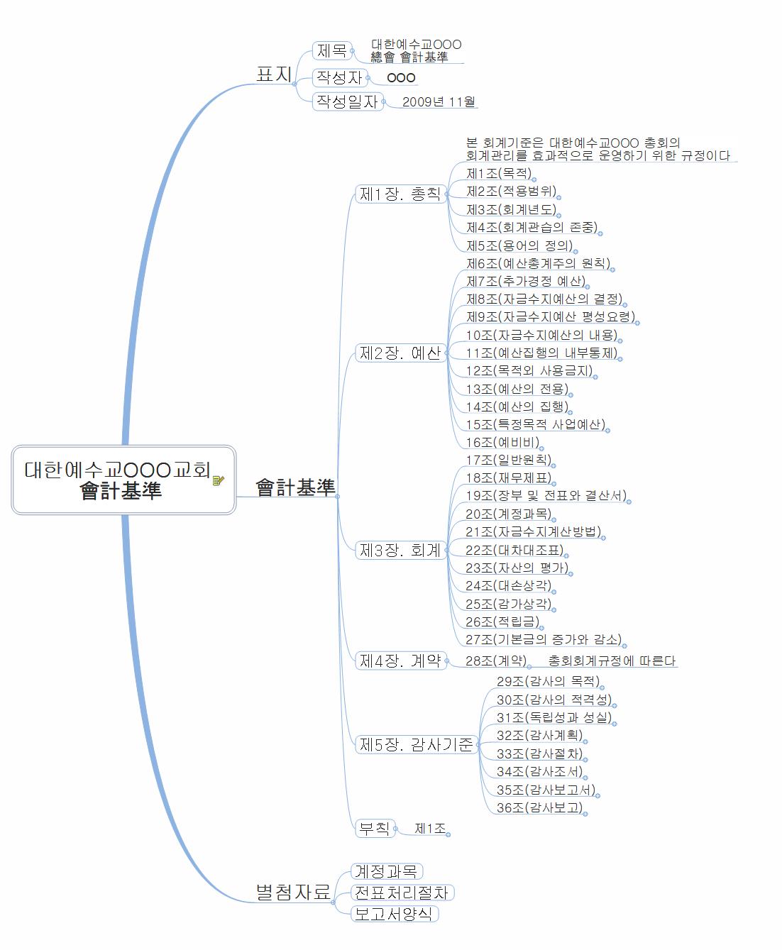 大韓예수교OOO교회 會計基準 템플릿 이미지