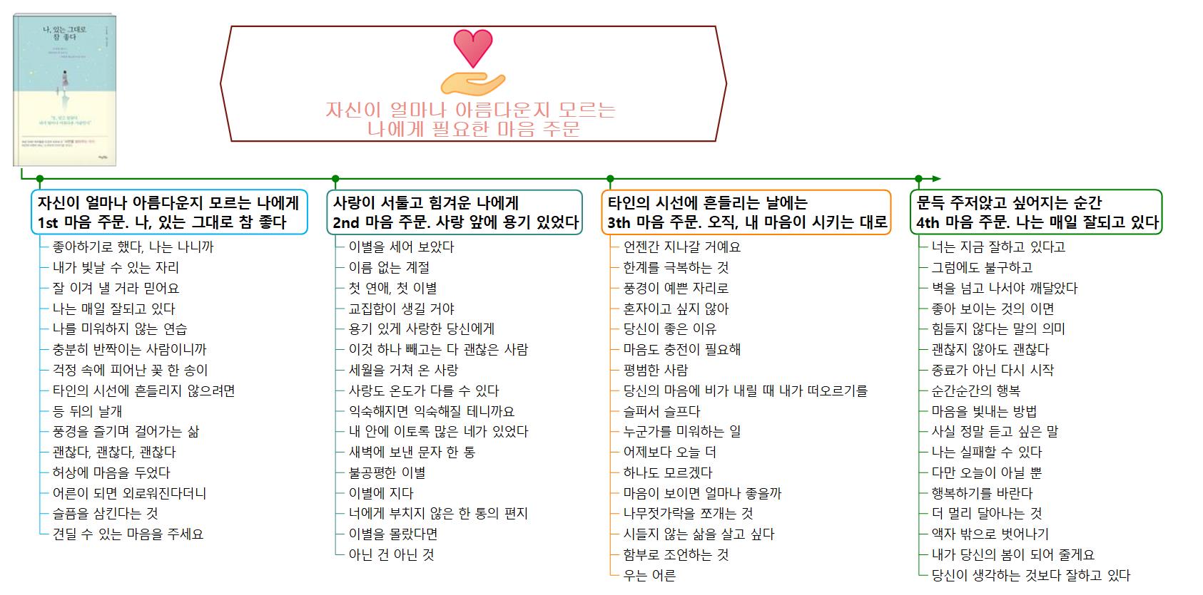 나%2C+있는+그대로+참+좋다 이미지