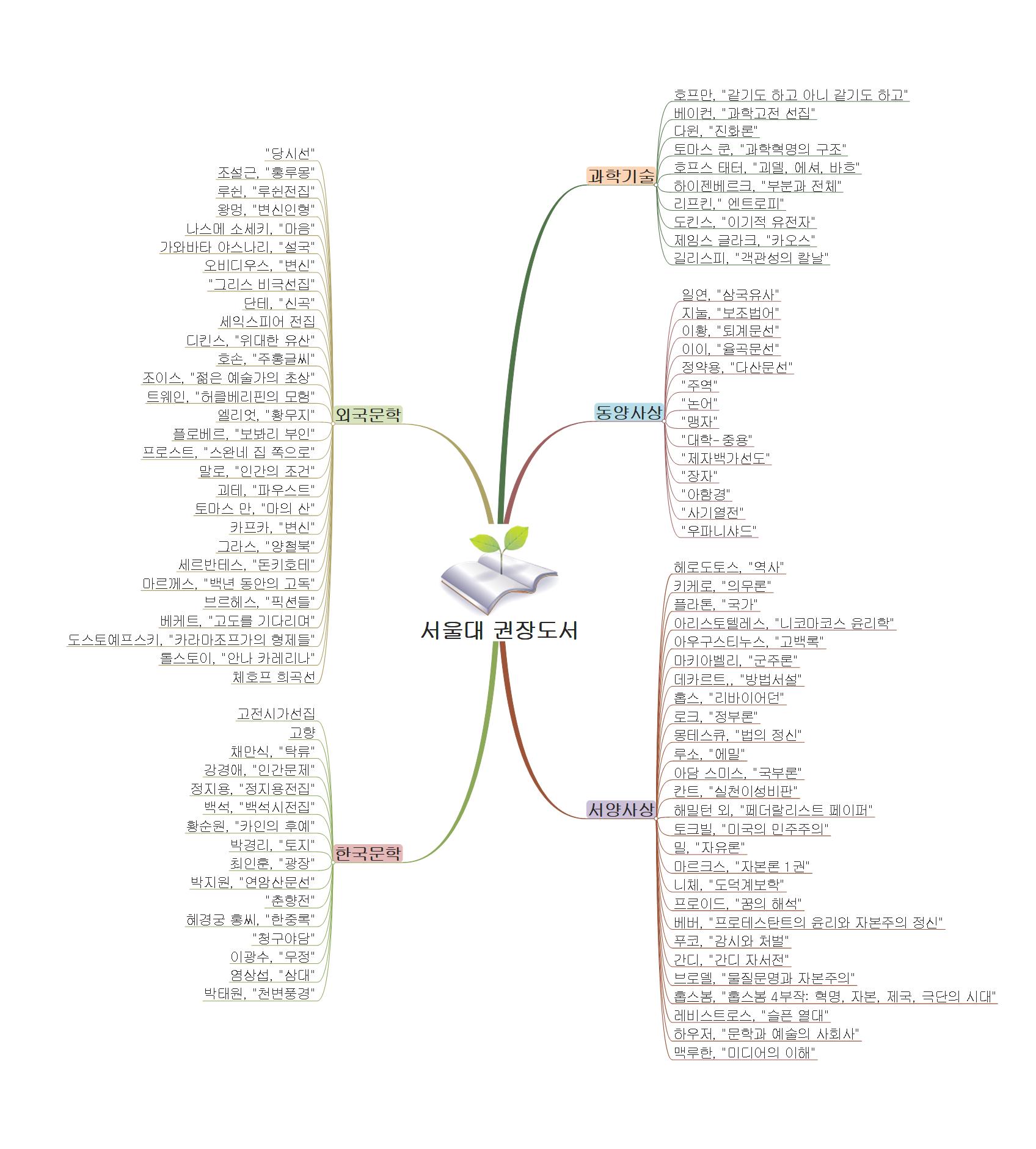 서울대 권장도서 이미지