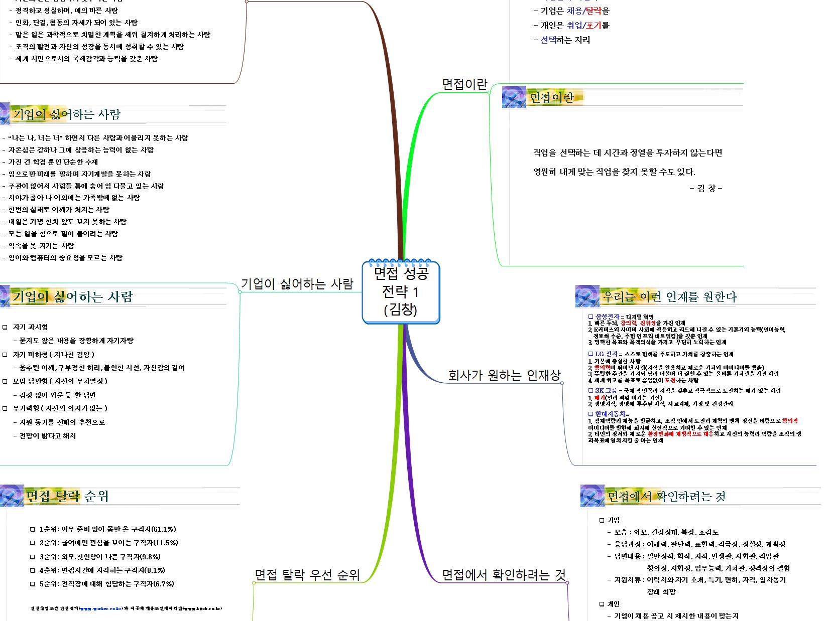 면접 성공 전략 1  김창 이미지
