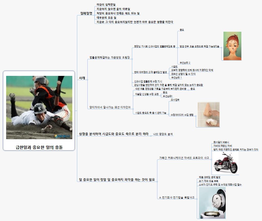 급한일과 중요한 일의 충돌 이미지