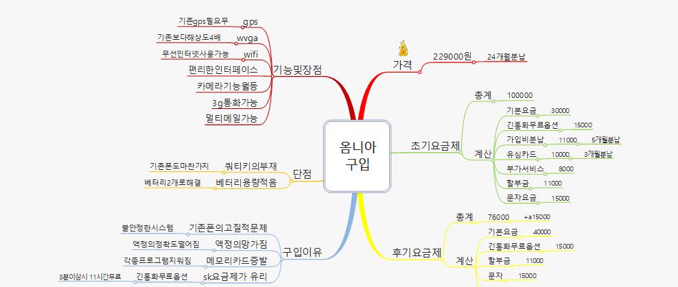 옴니아 구입 이미지