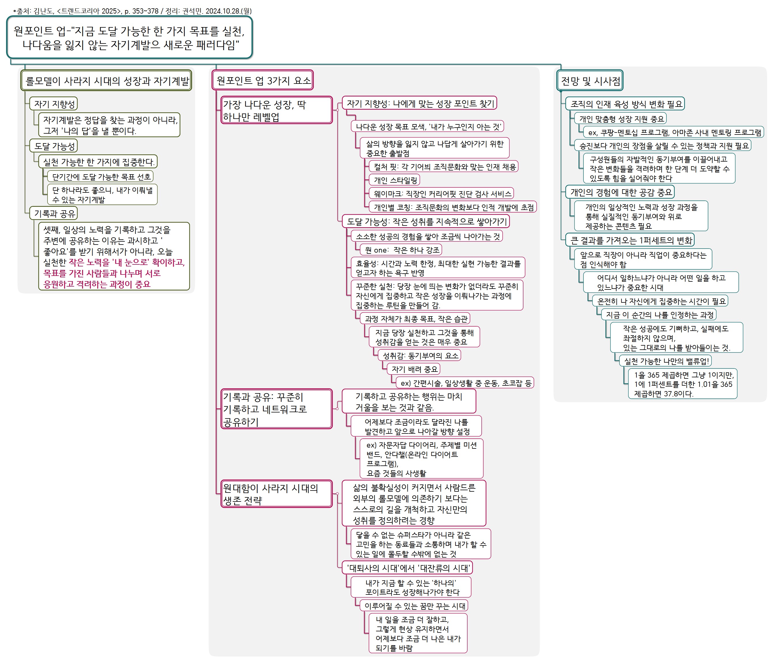 트렌드코리아2025_원포인트업_20241028_권석민 이미지