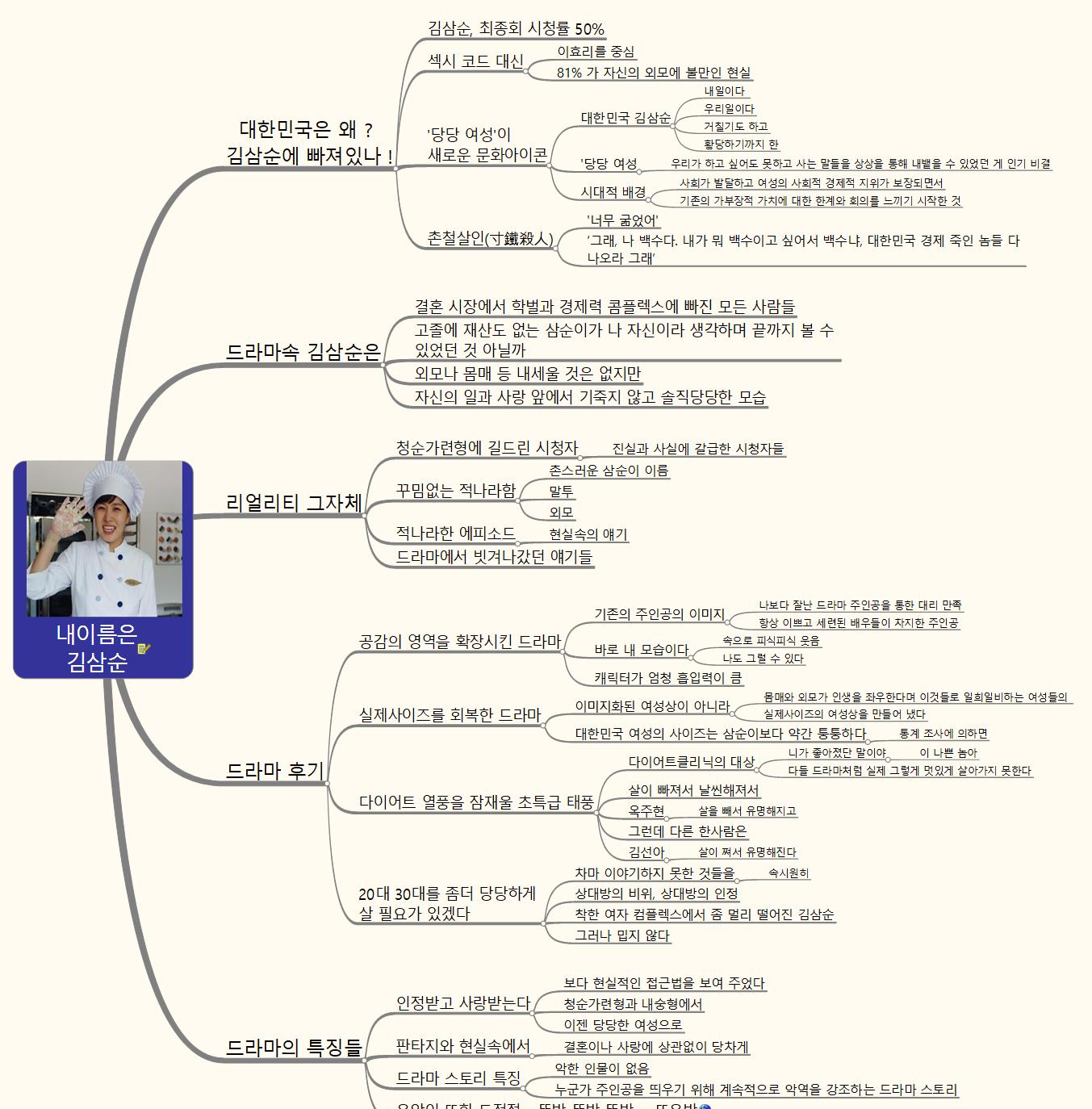 내이름은 김삼순_유토피아_1 이미지