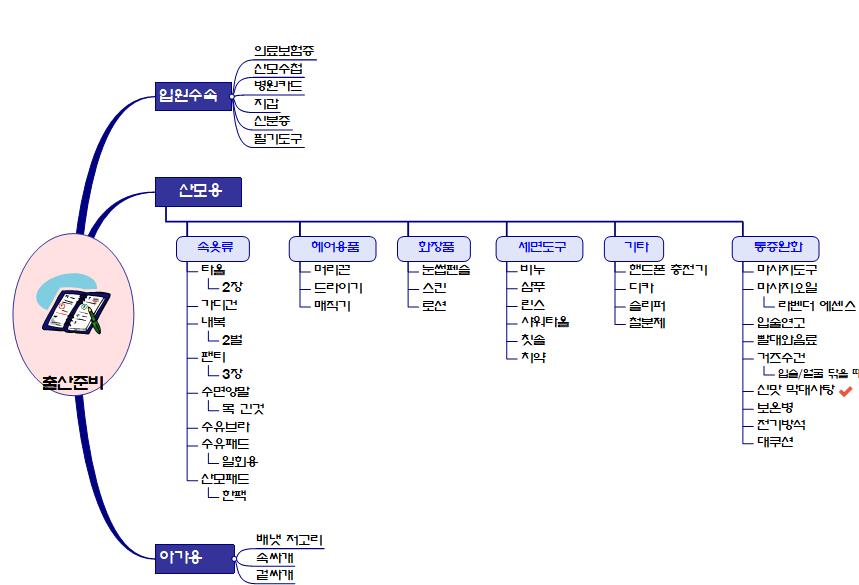 출산준비 이미지