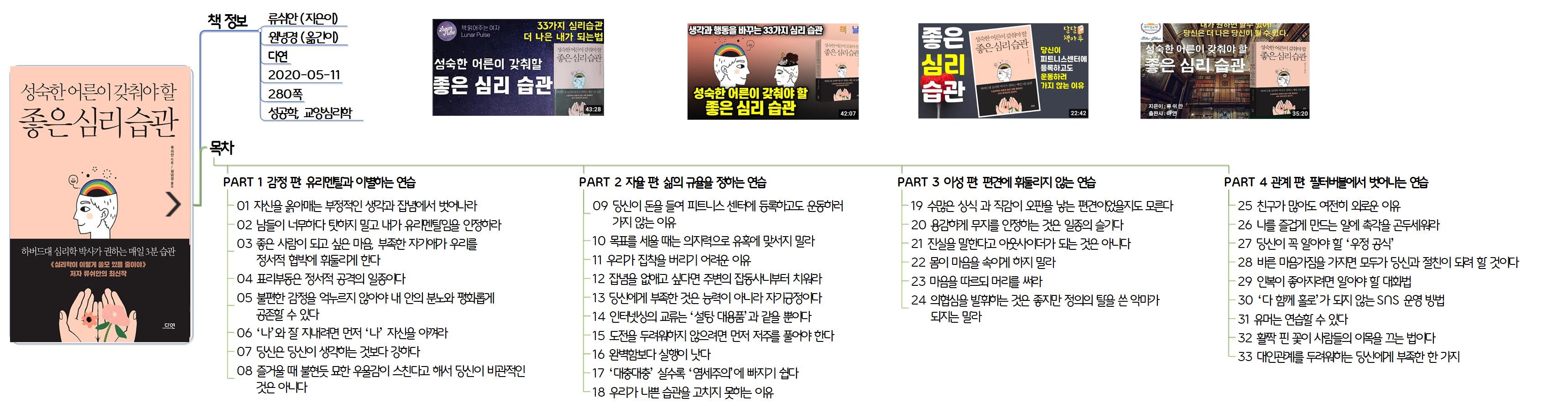 성숙한 어른이 갖춰야 할 좋은 심리습관 이미지