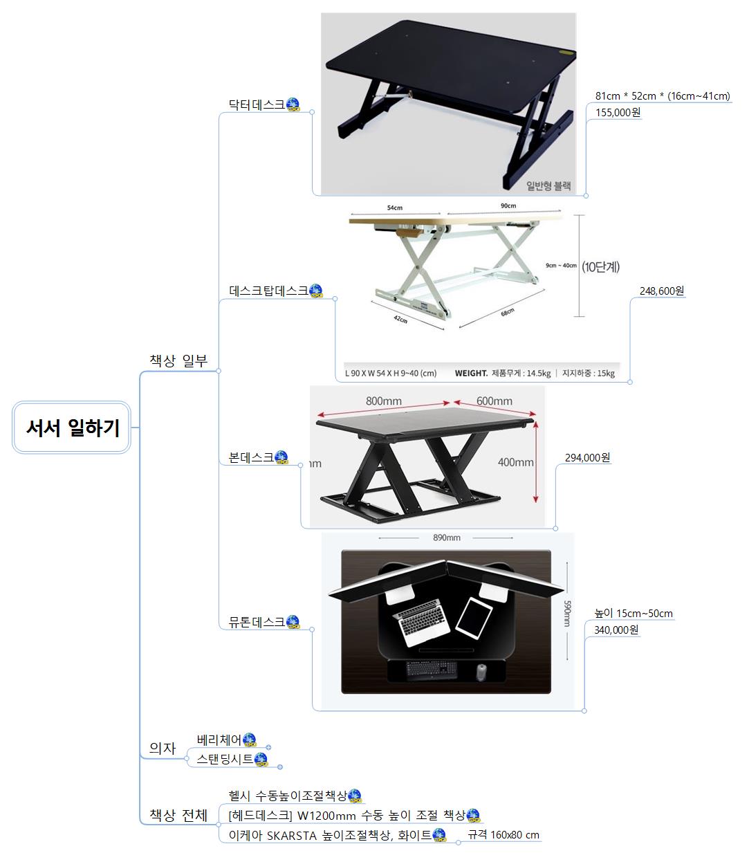서서일하기 이미지