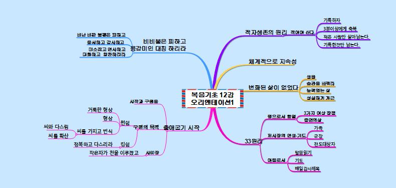 복음기초12강 00강 오리엔테이션1-1 이미지