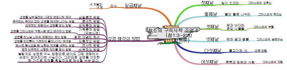 창조의 구속사적 조명 1 이미지