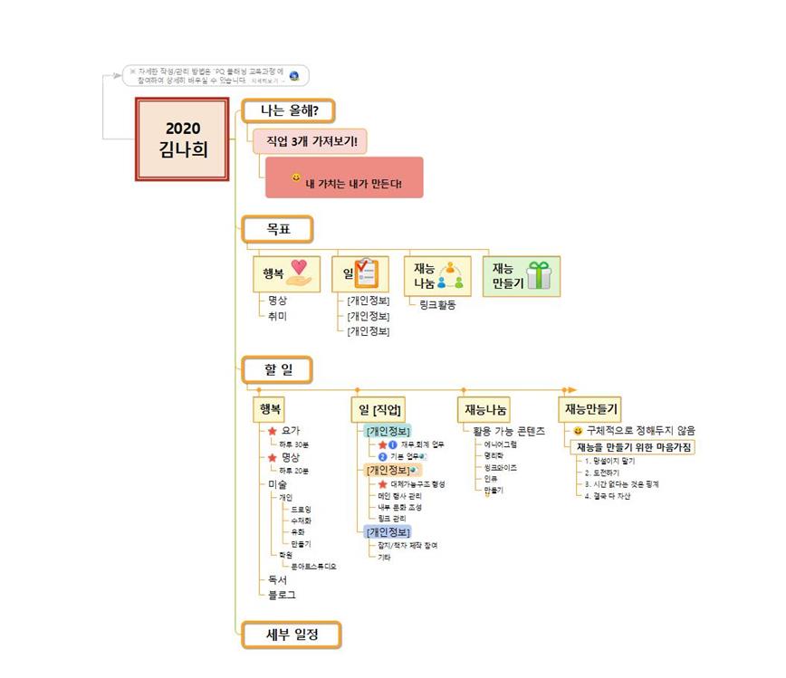 2020계획마스터맵 이미지