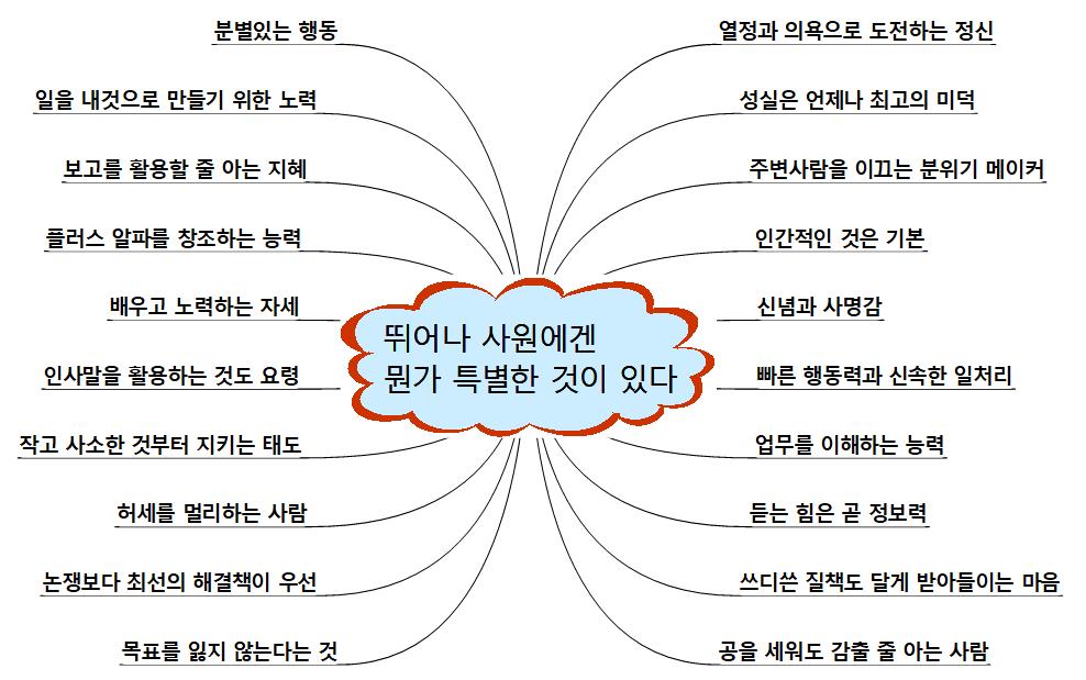 뛰어난 사원에겐 뭔가 특별한 것이 있다.  이미지