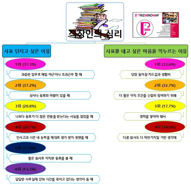 직장인의 심리 이미지