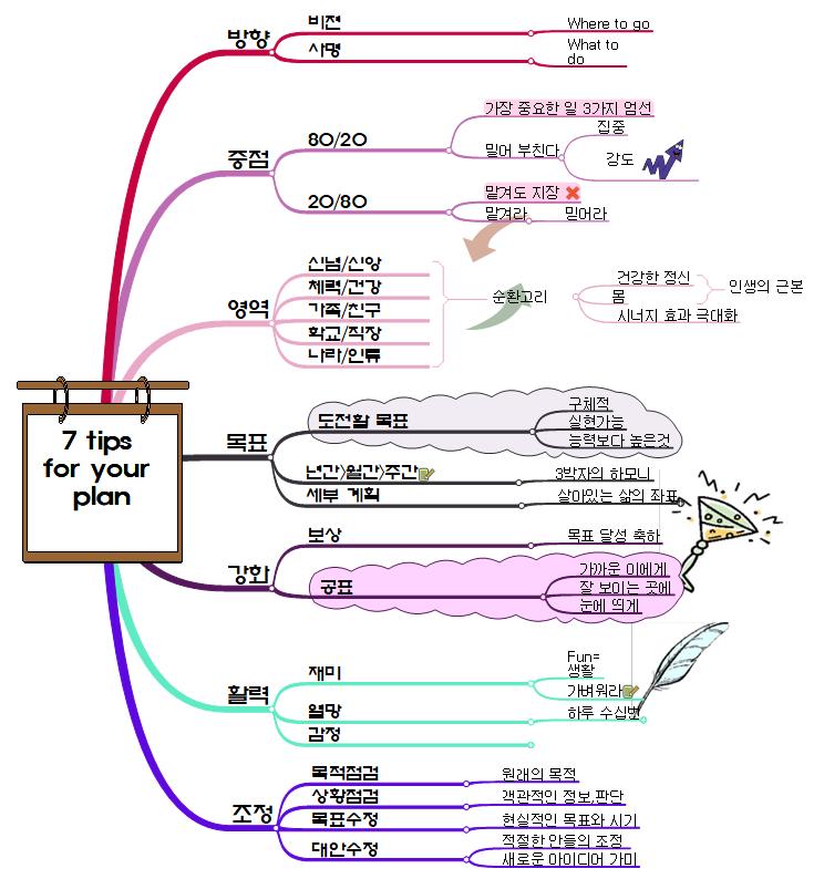 7_tips__for_your_plan 이미지