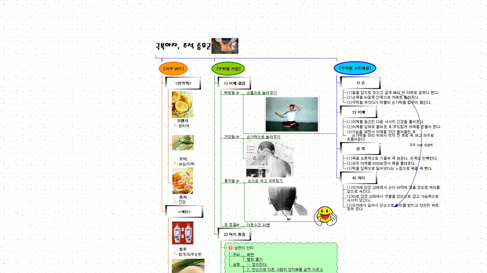 극복하자  추석 증후군 이미지