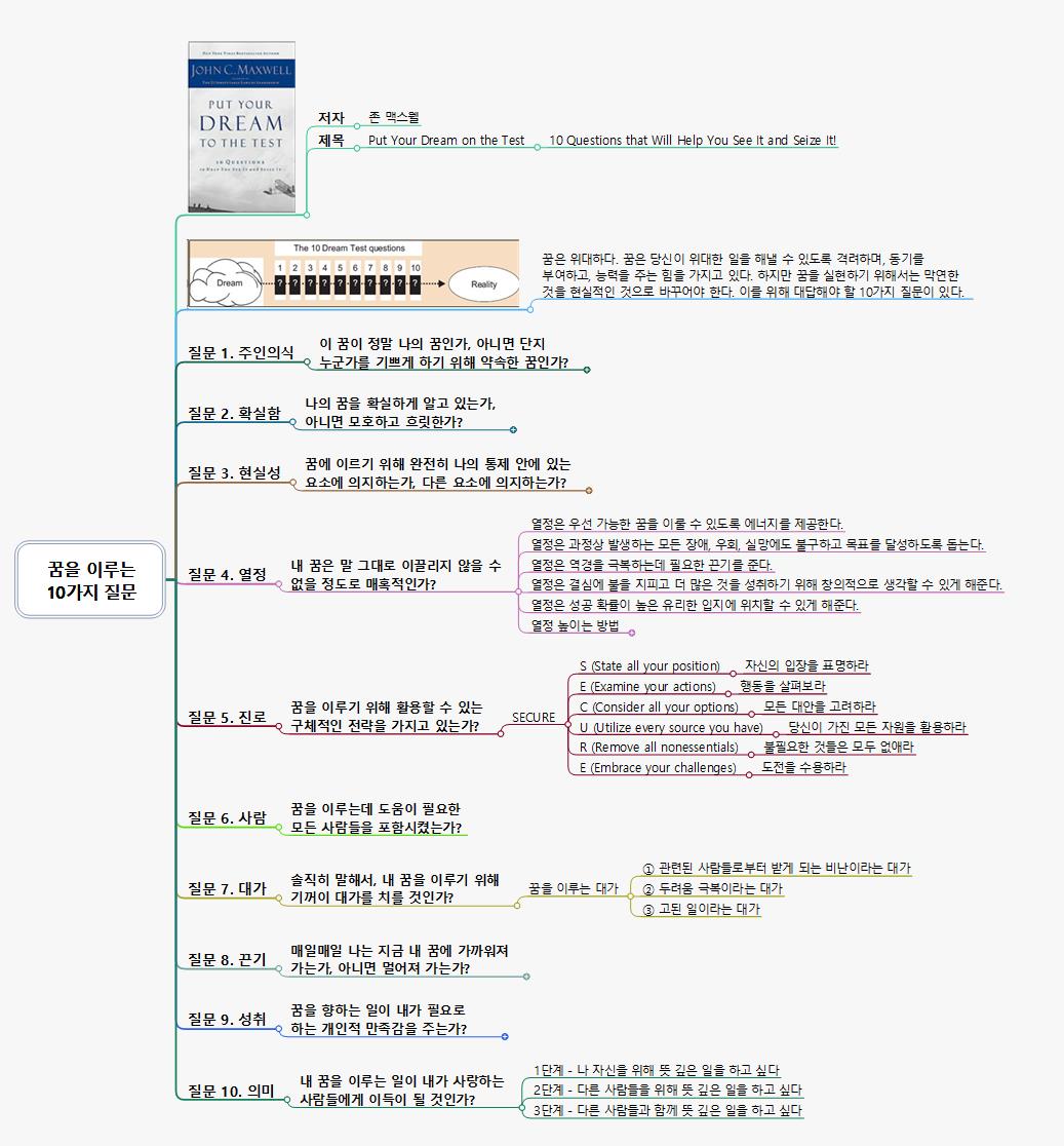 꿈을 이루는 10가지 질문 이미지