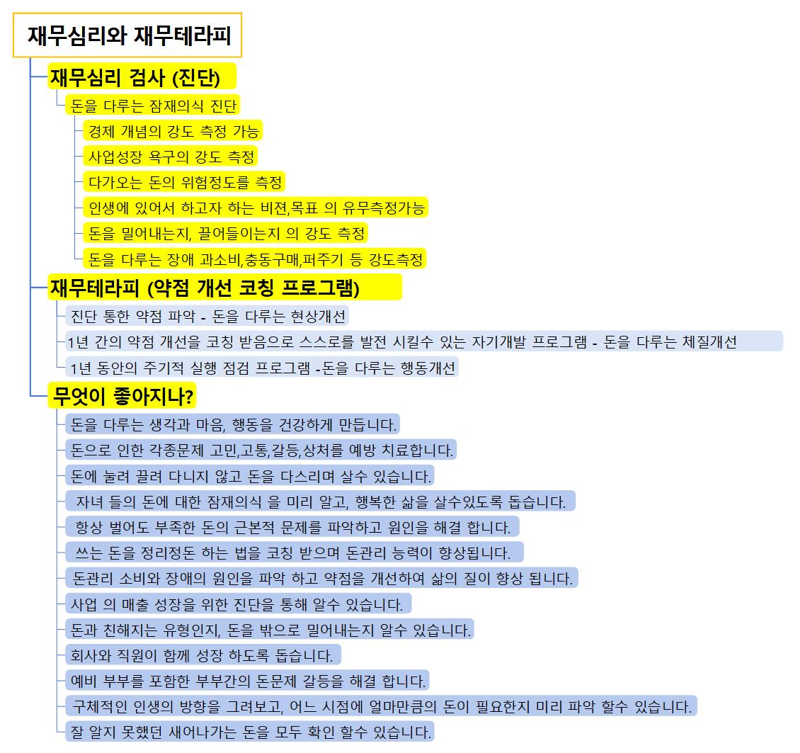 2017-09-25-재무심리와+재무테라피를+통한+효과13가지2 이미지