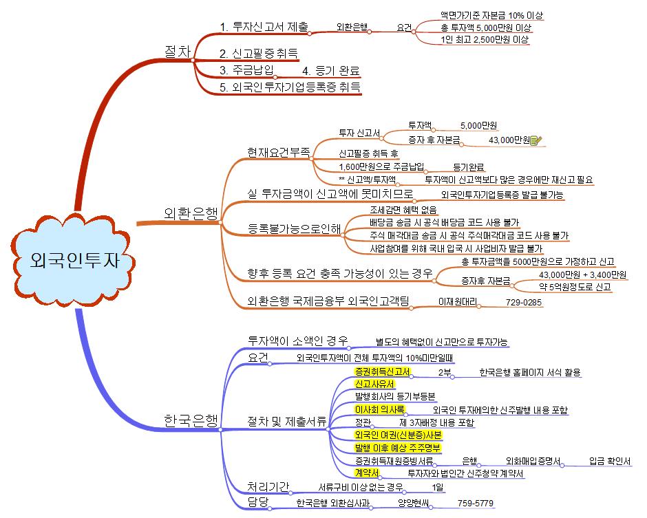 해외투자 이미지