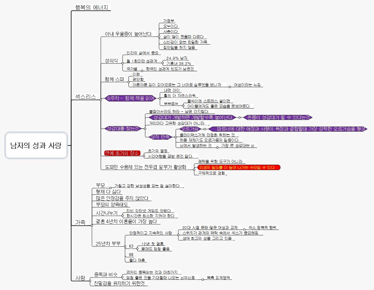 남자의 성과 사랑 이미지