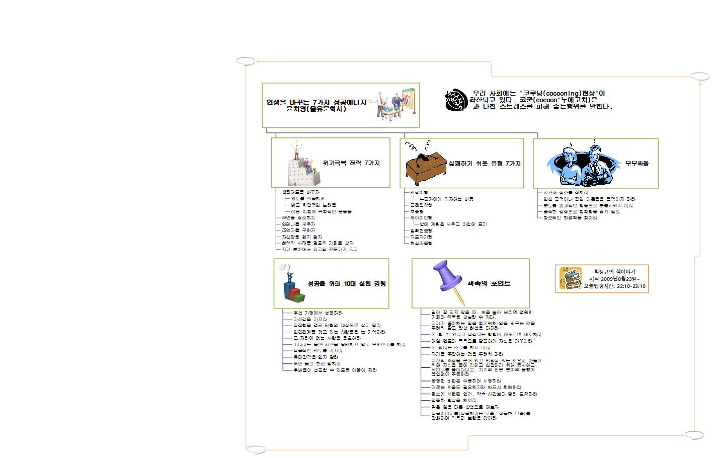 SQ24 181 인생을 바꾸는 7가지 에너지 이미지