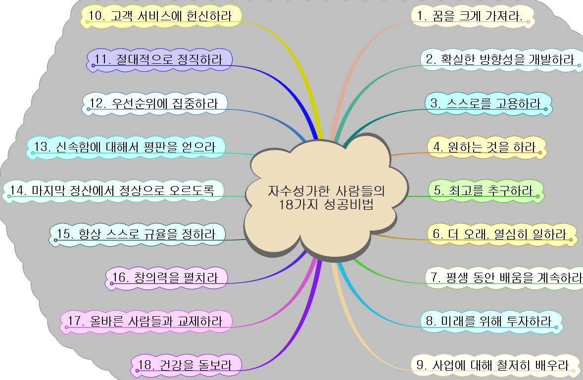 자수성가한 사람들의 18가지 성공비법 이미지