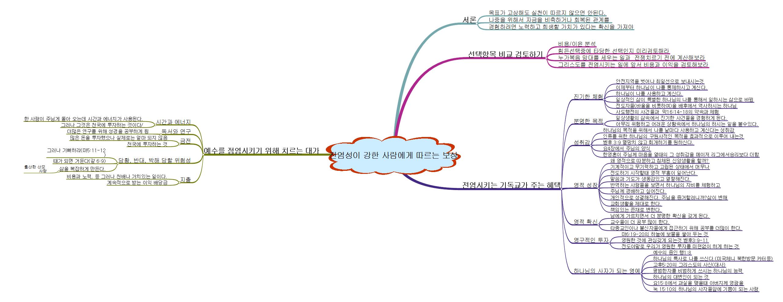 전염성이 강한사람에게 따르는 보상 이미지