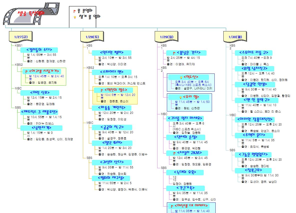 설날_특선영화 이미지