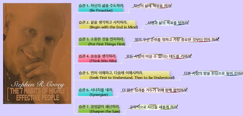 7Habits 이미지