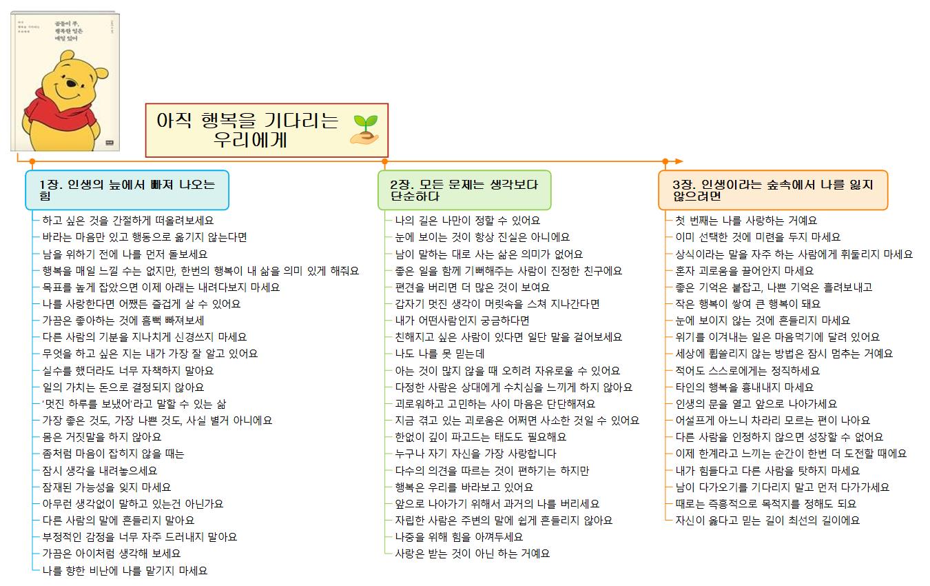 곰돌이+푸%2C+행복한+일은+매일+있어 이미지