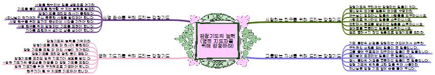 강청기도의 능력 이미지