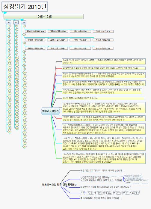 성경읽기_McRead_10to12 이미지