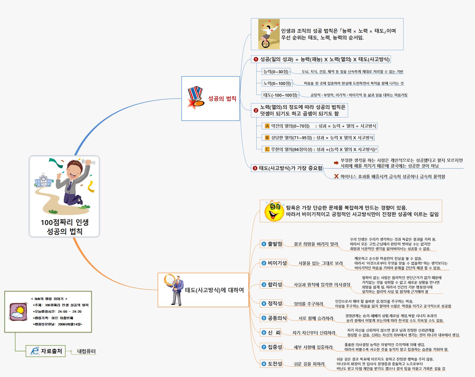 SUN89 181 100점짜리인생 성공의법칙 이미지