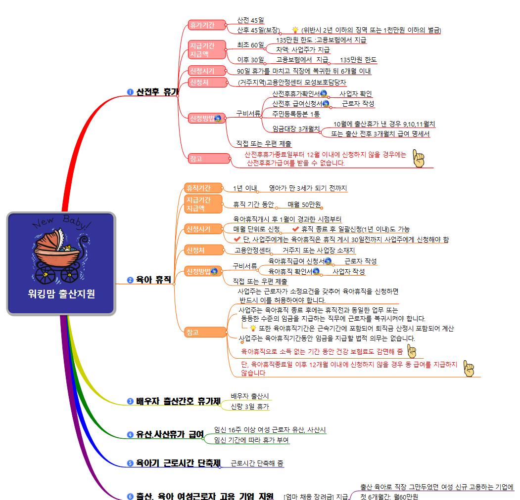 워킹맘 출산지원 이미지