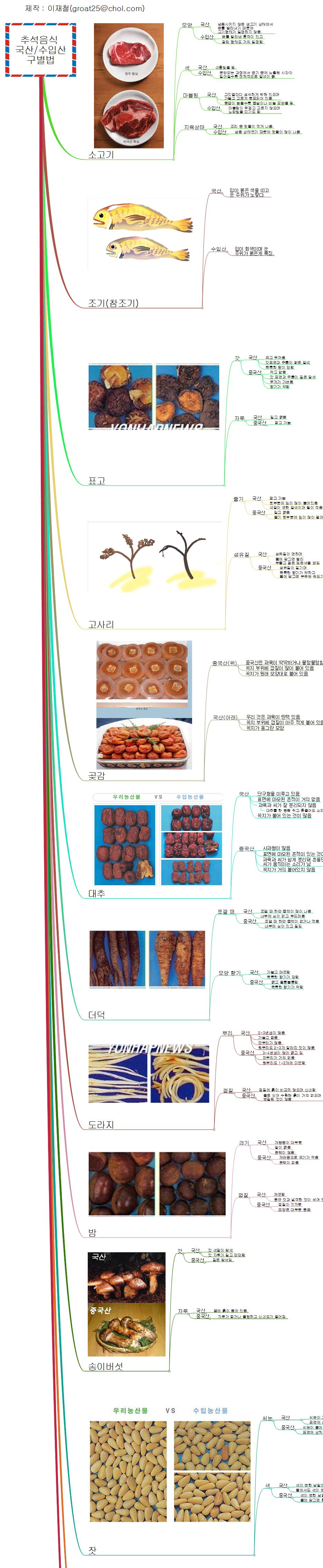 추석음식 구별법 이미지