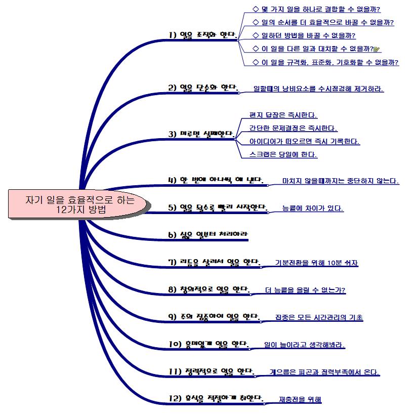 자기_일을_효율적으로_하는__12가지_방법 이미지