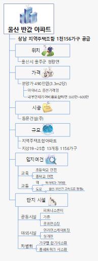 울산 반값 아파트(0) 이미지